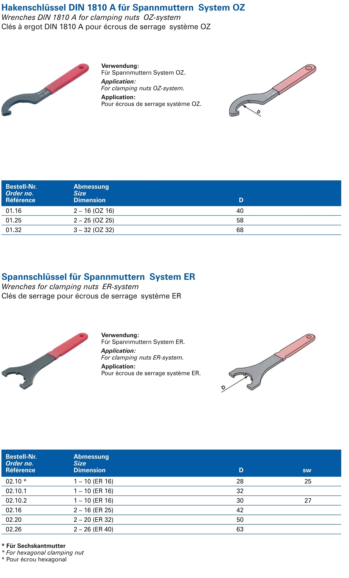 Attachements