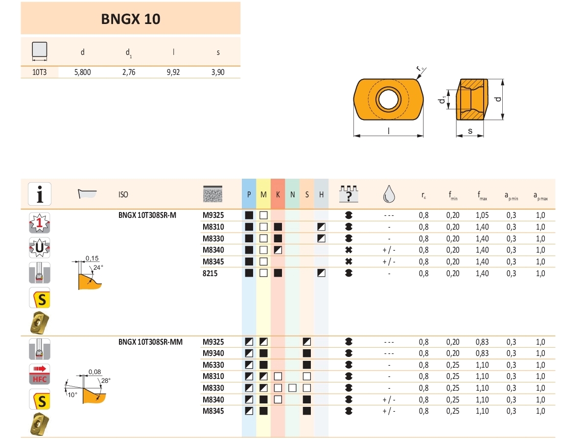 Plaquettes BNGX10..