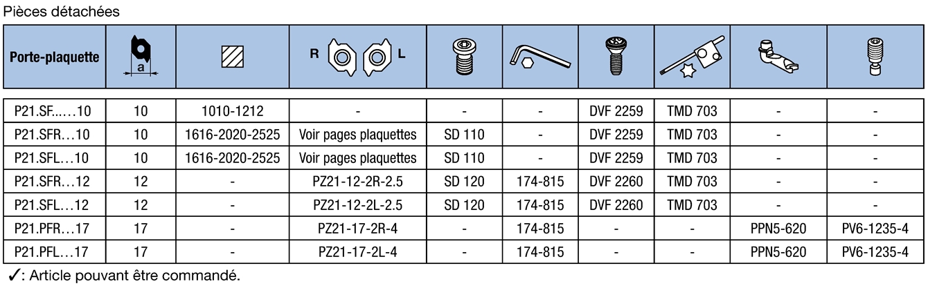 Porte-outils de filetage 2 arêtes de coupe