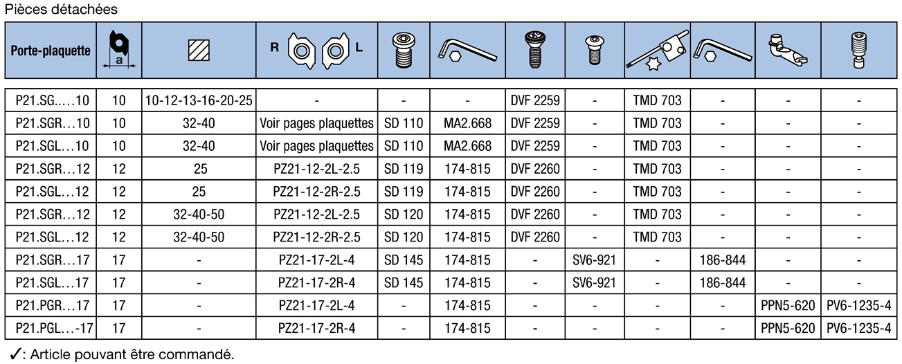 Porte-outils de filetage 2 arêtes de coupe