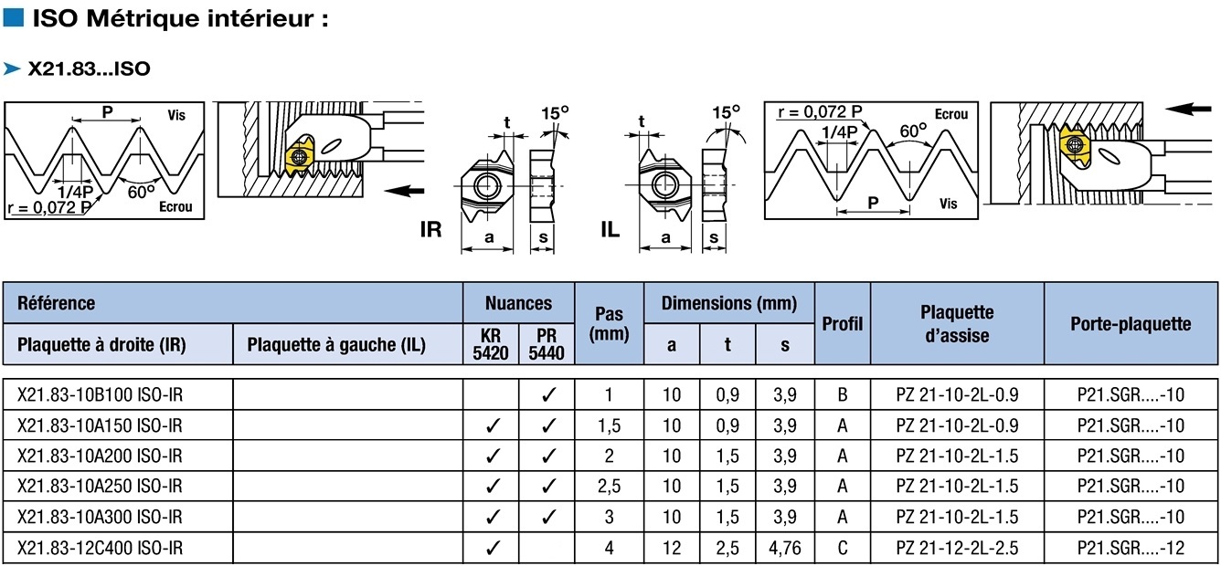 Plaquettes de filetage 2 arêtes de coupe ISO