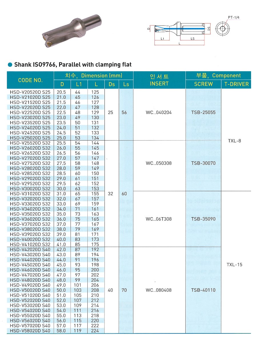 Forets Korea HSD 2xD