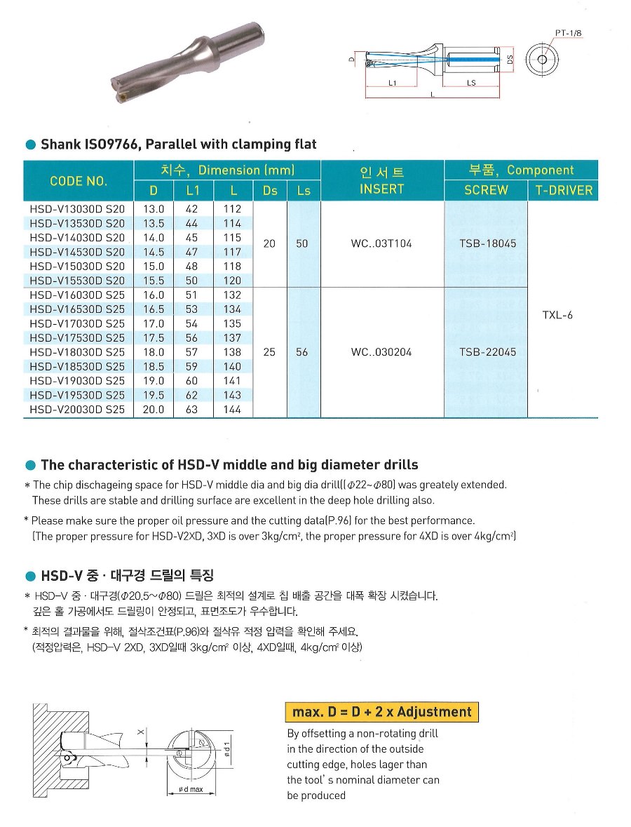 Forets Korea HSD 3xD