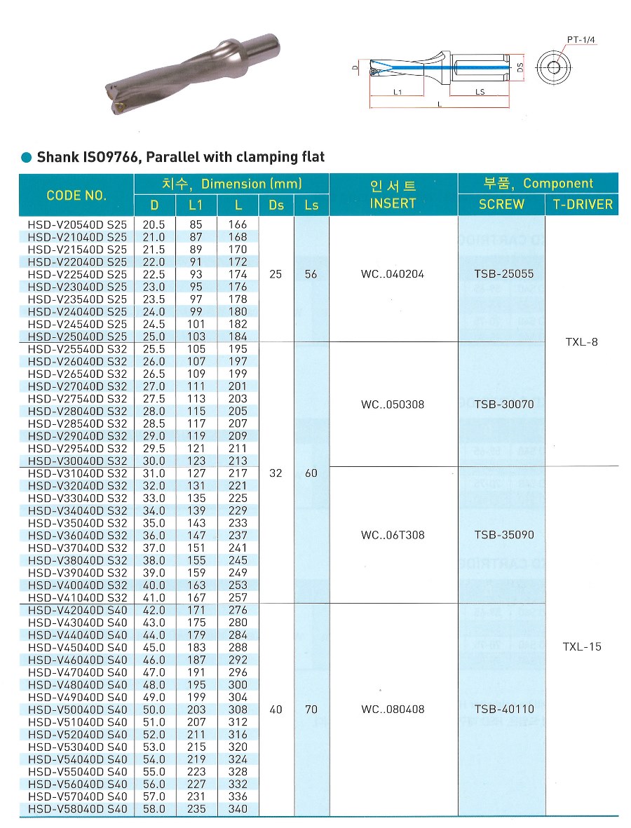 Forets Korea HSD 4xD