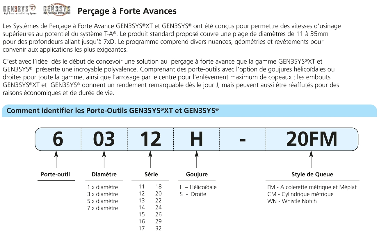 Identification des forets GEN3