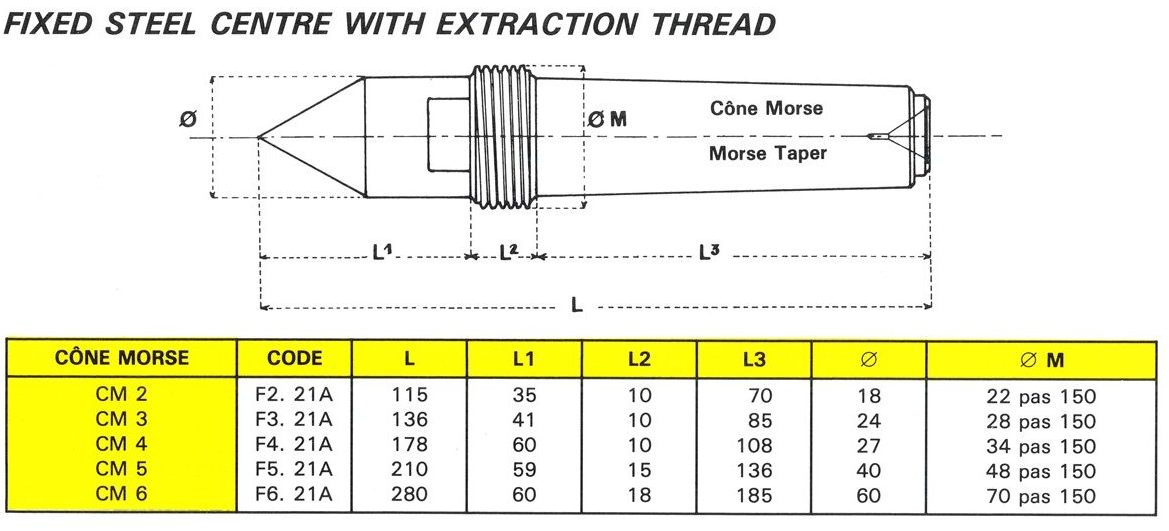 Pointes fixes acier avec filetage d'extraction type F. 21A