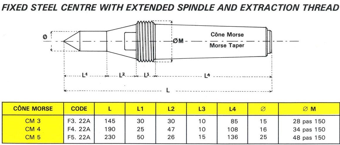 Pointes fixes acier avec filetage d'extraction type F. 22A