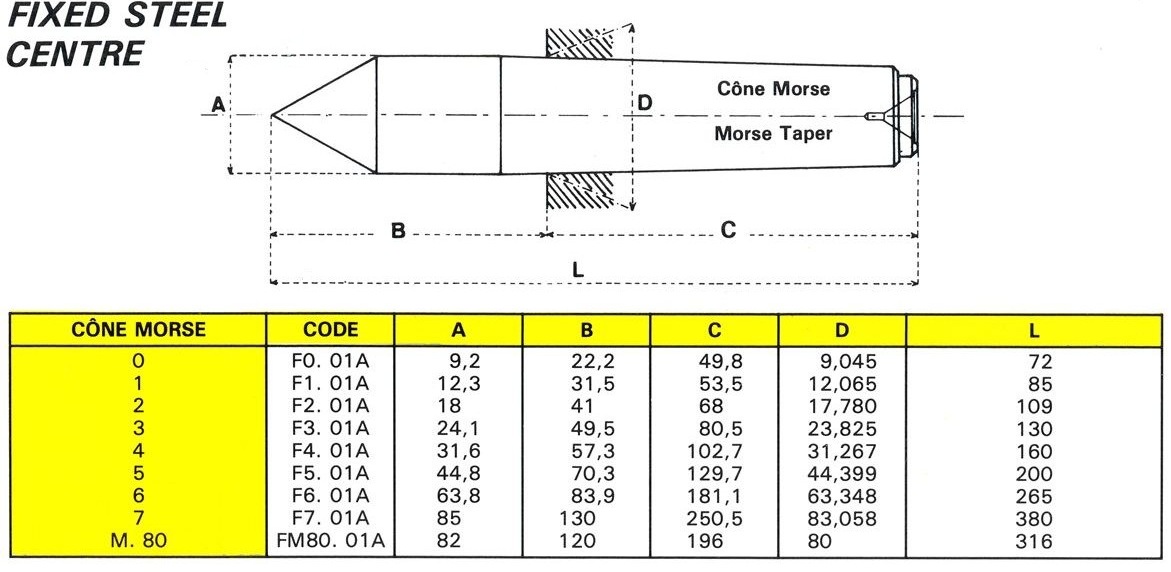 Pointes fixes acier normales