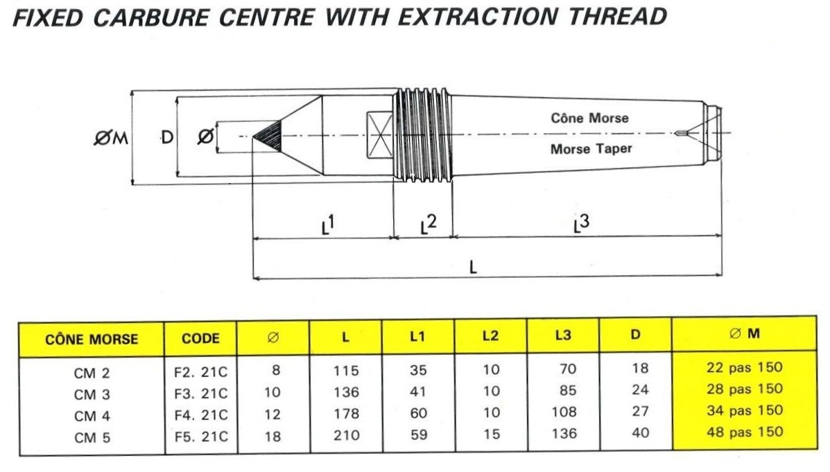 Pointes fixes carbure avec filetage d'extraction