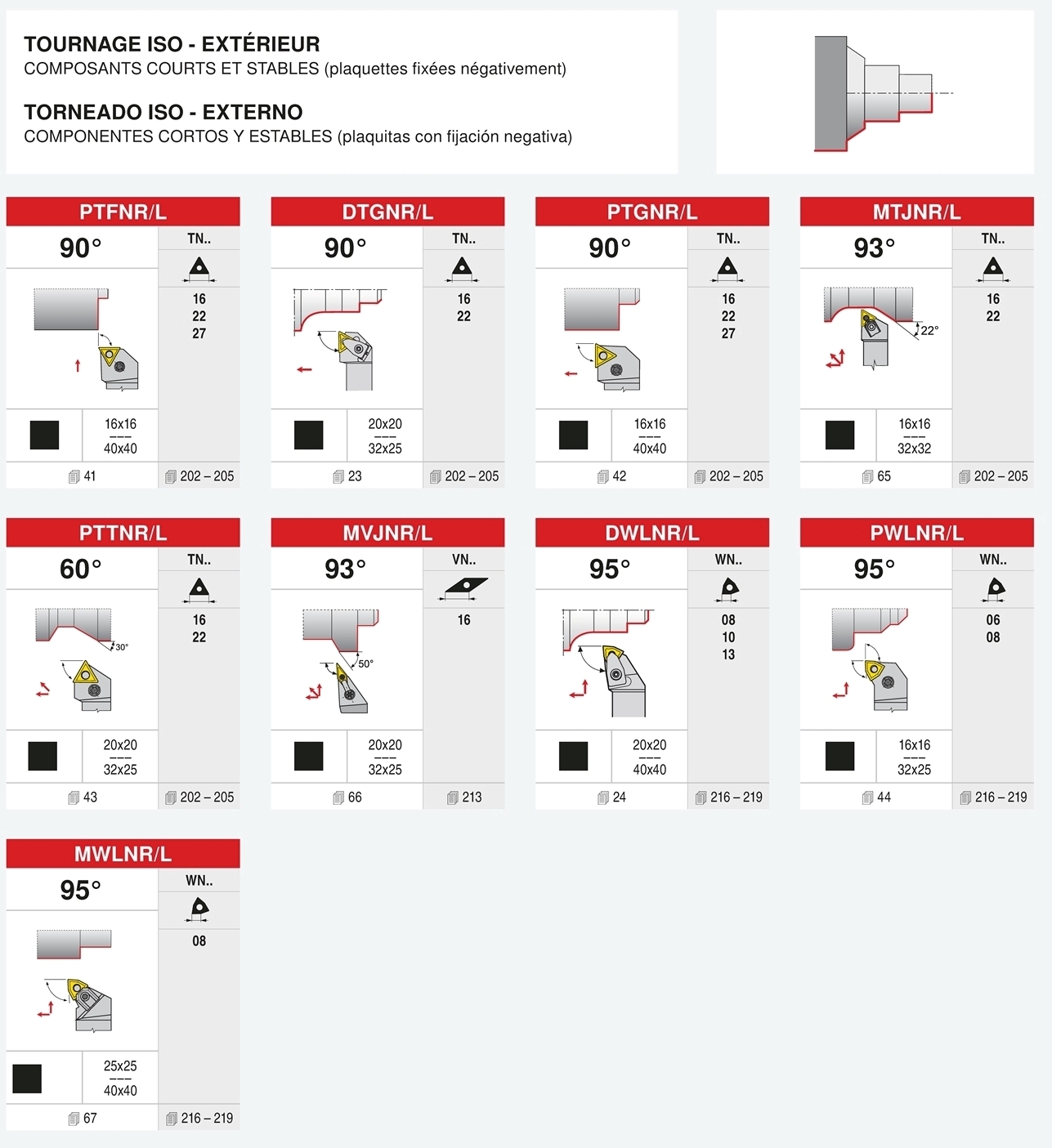 Porte-outils de tournage extérieur Safety