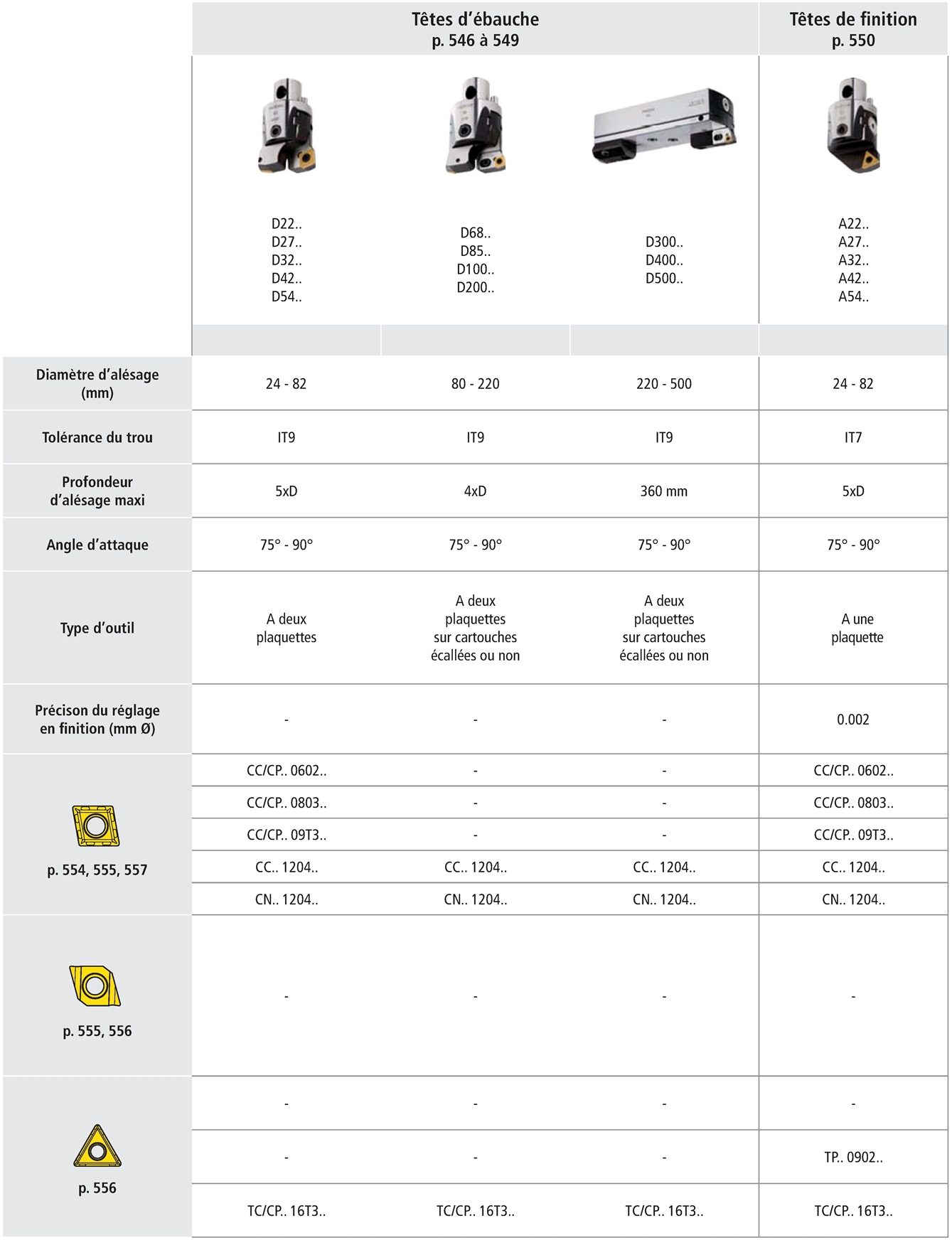 Programme général pour têtes à aléser