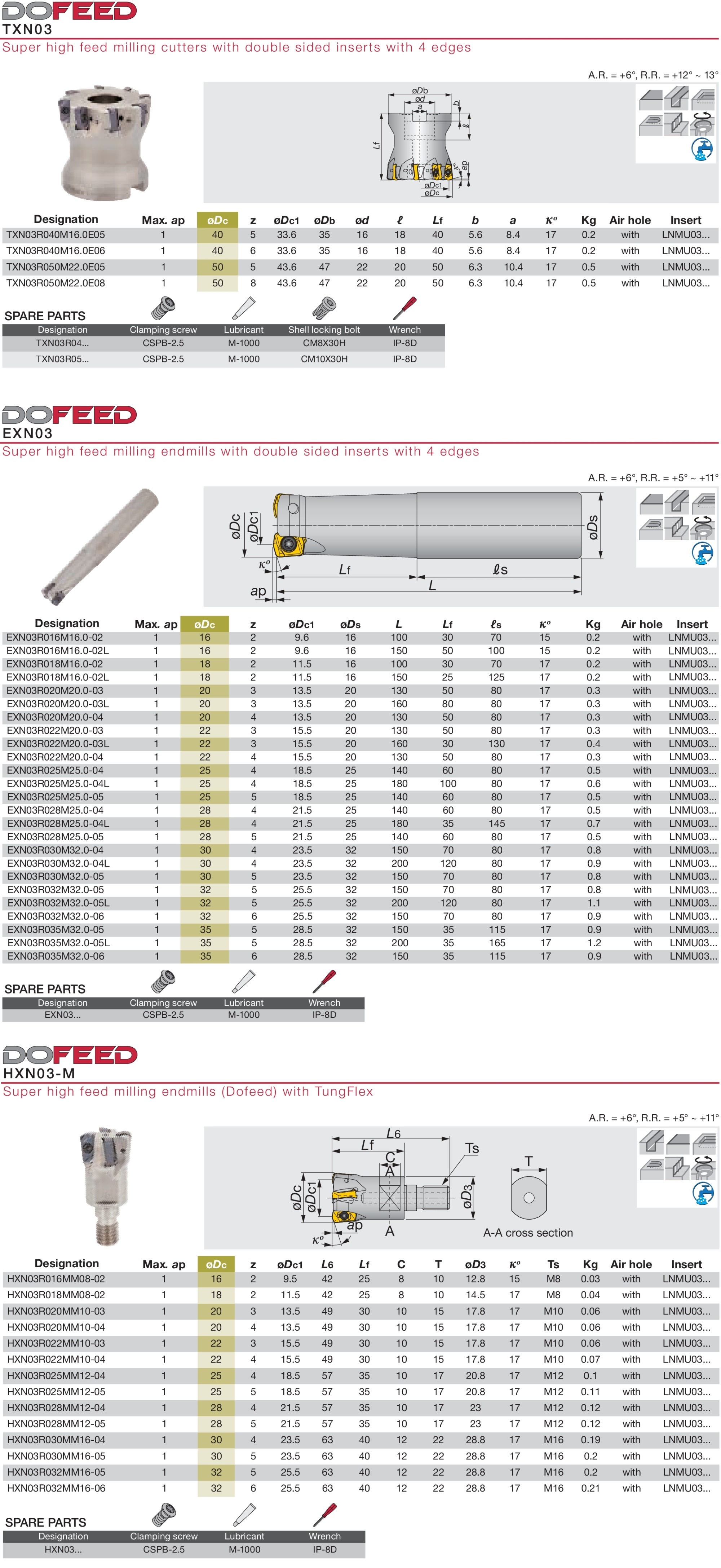 Porte-outils de fraisage DoFeed