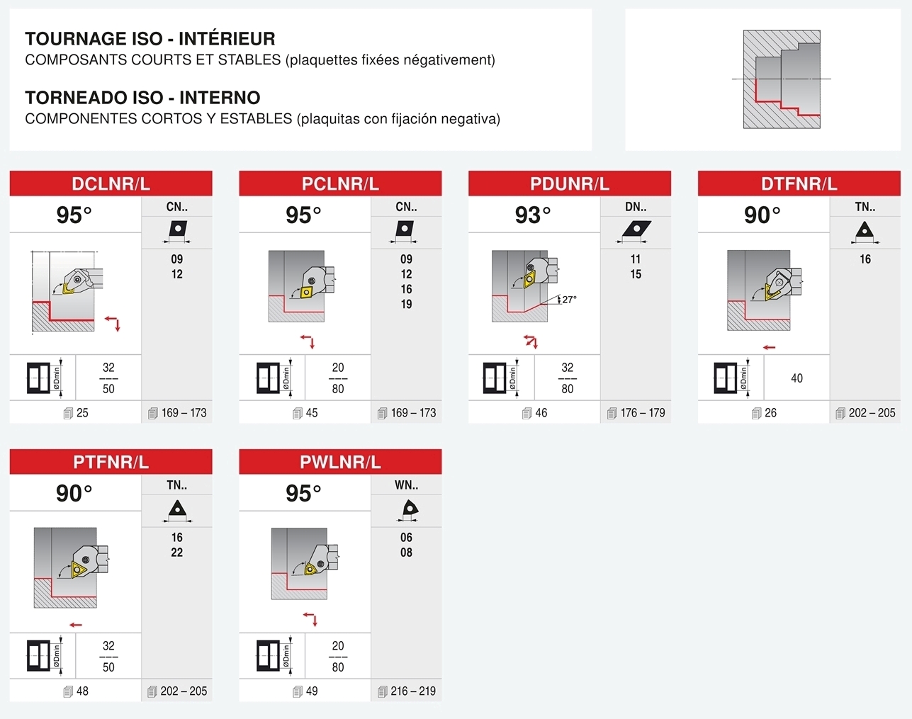 Porte-outils de tournage intérieur Safety