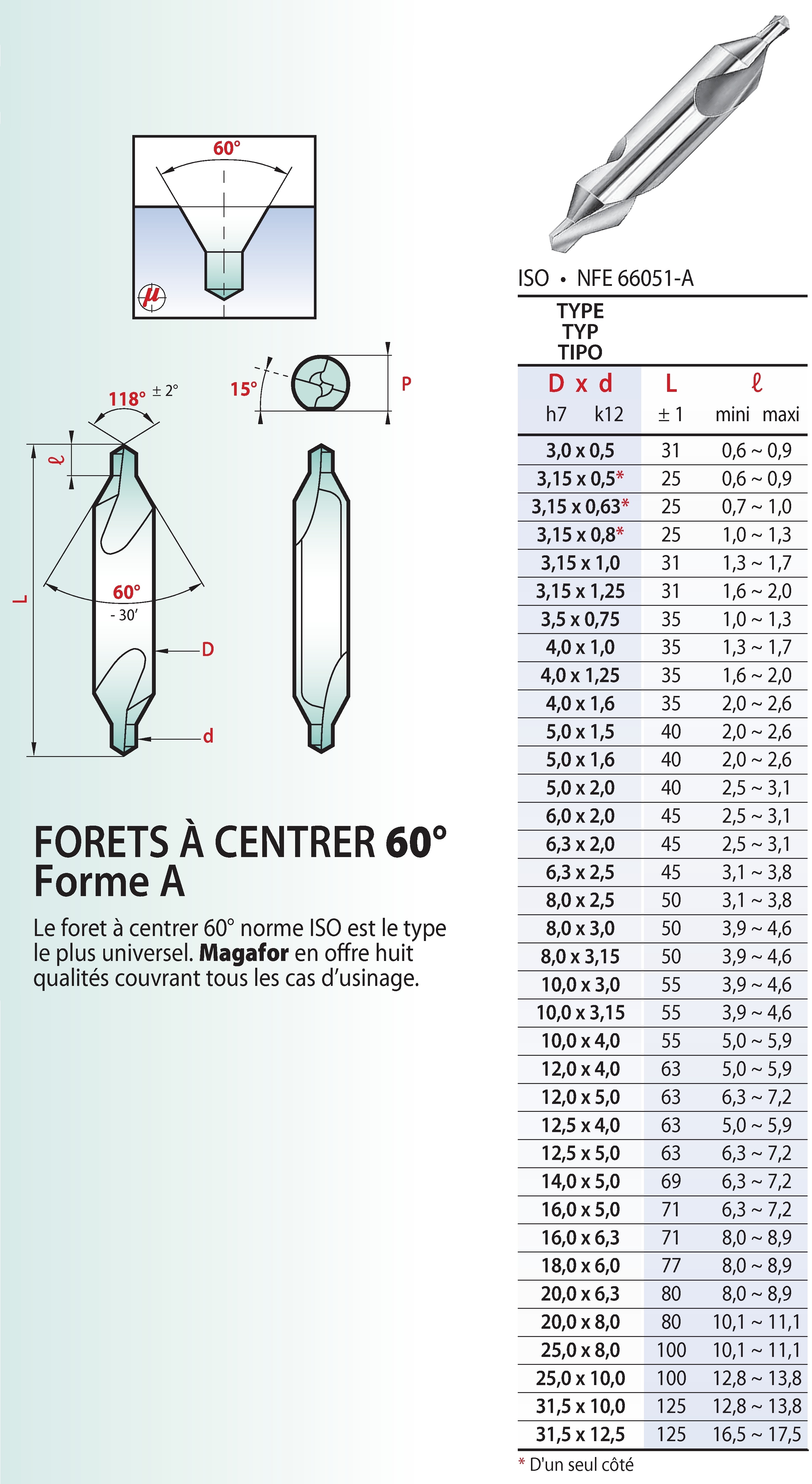 Forets à centrer