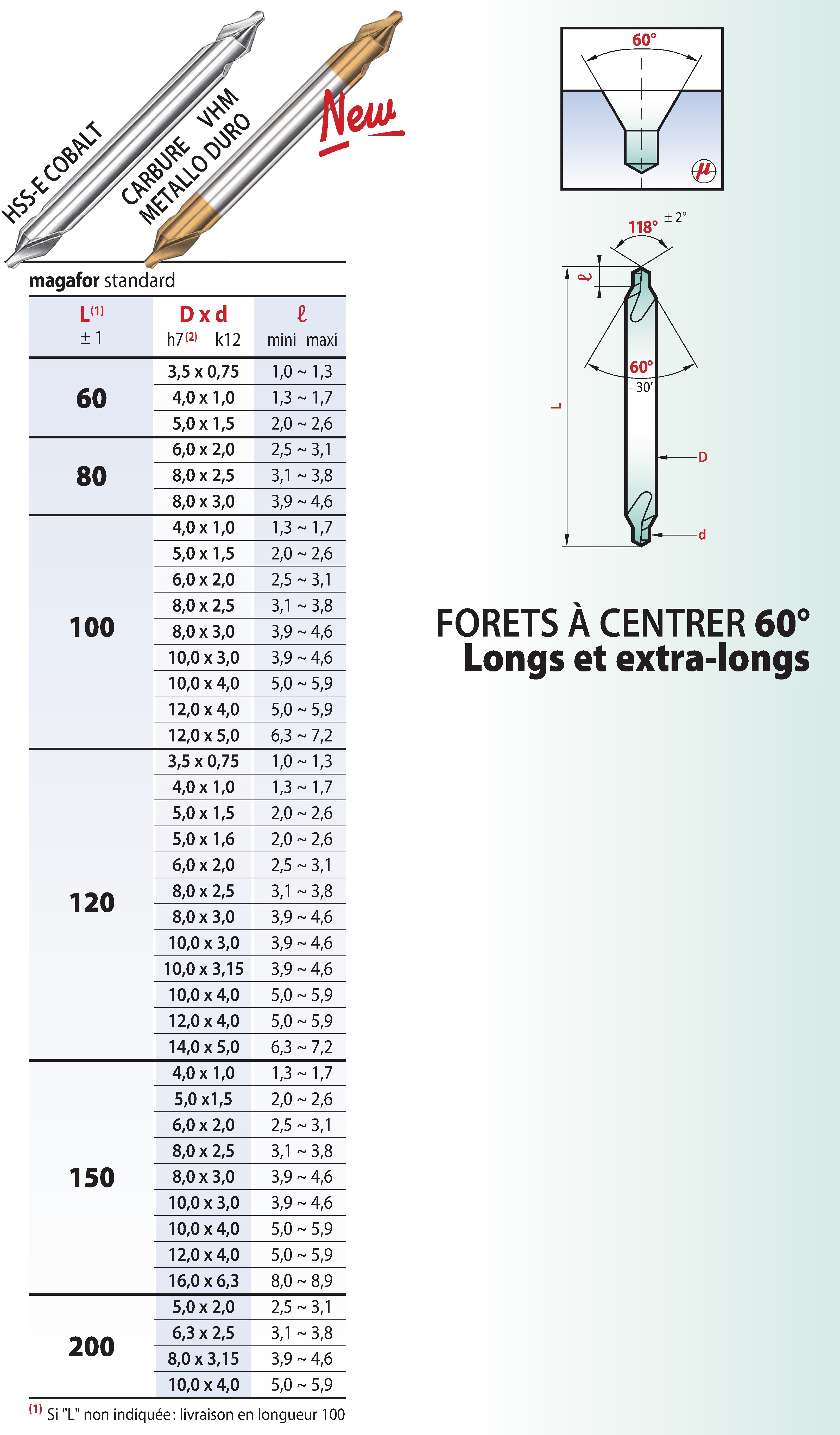 Forets à centrer