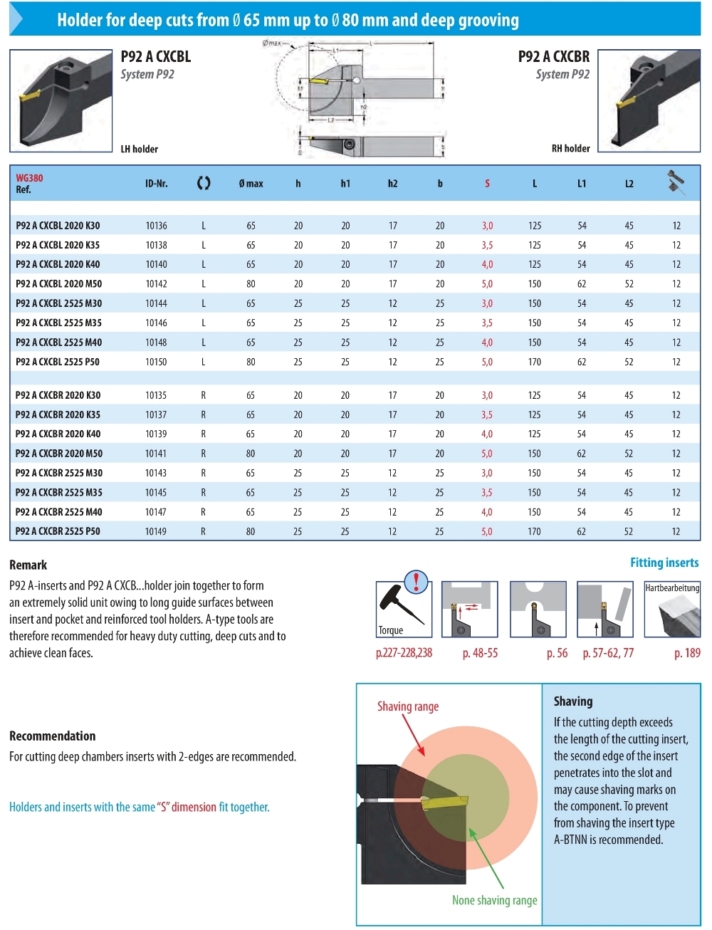 Porte-outils à gorges extérieures (P92 A..)